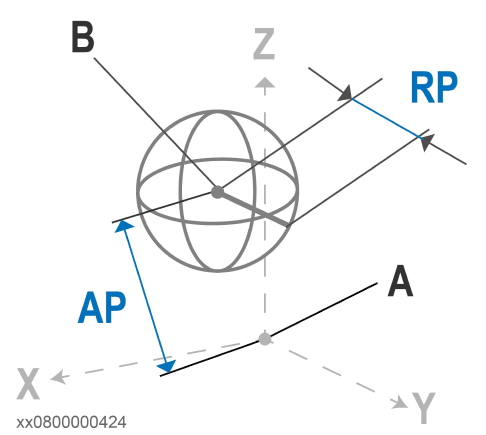 laser_3_2