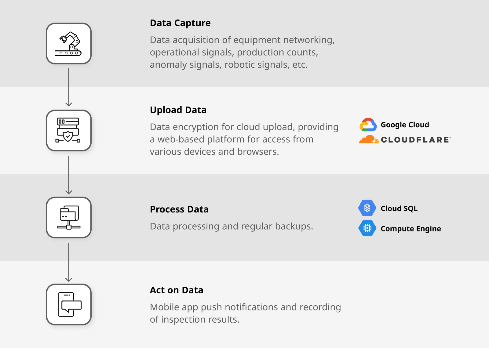 auto_cloud_3_1
