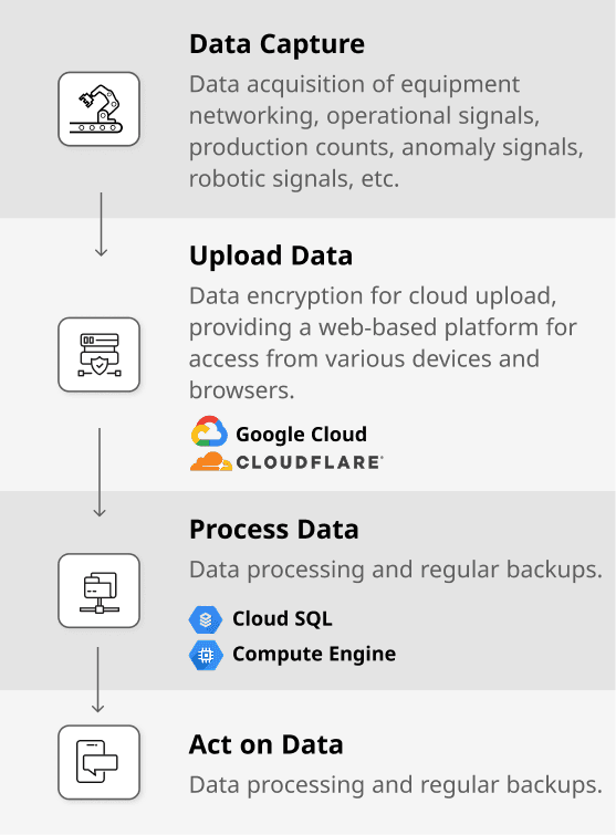 auto_cloud_3_1