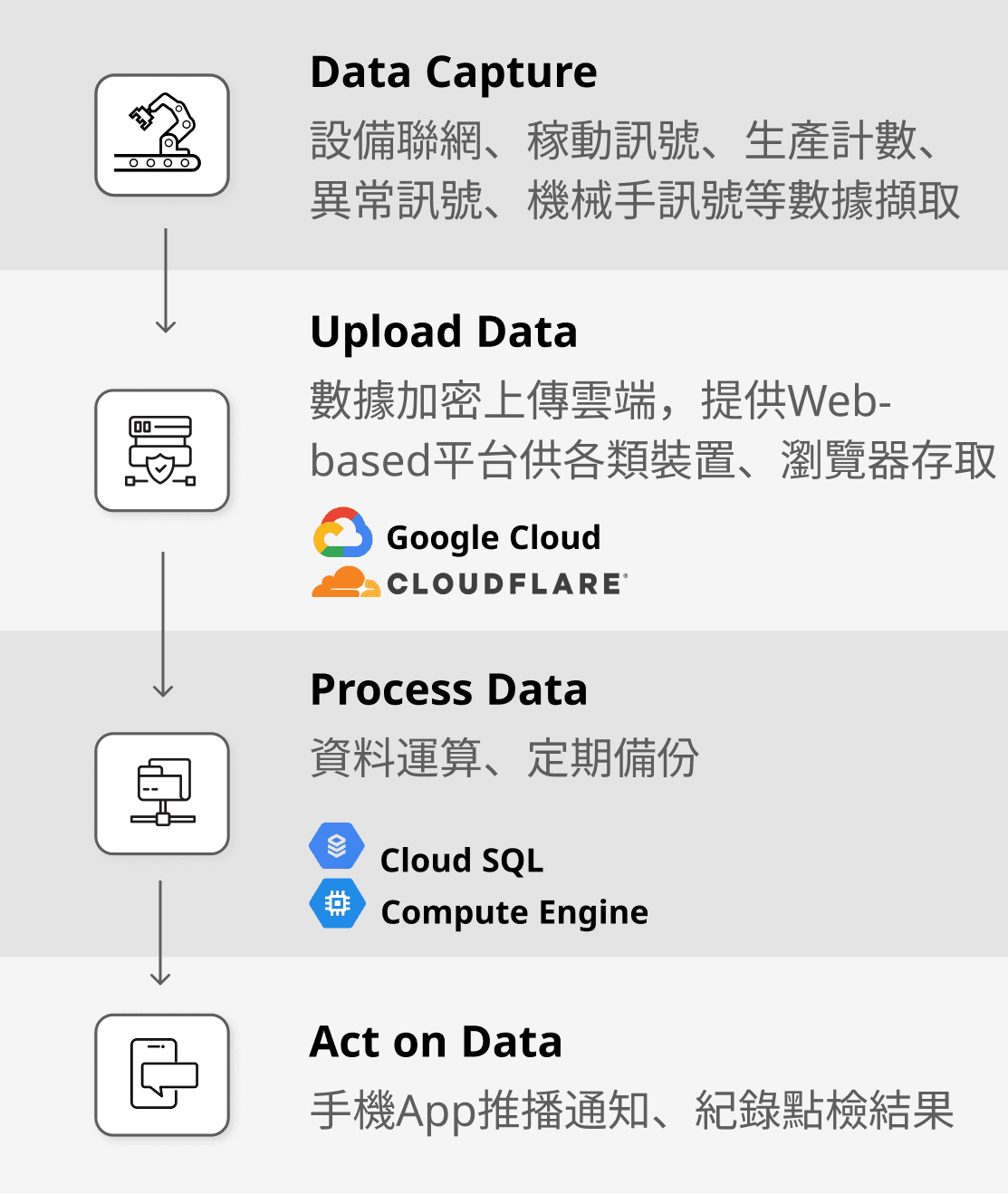auto_cloud_3_1