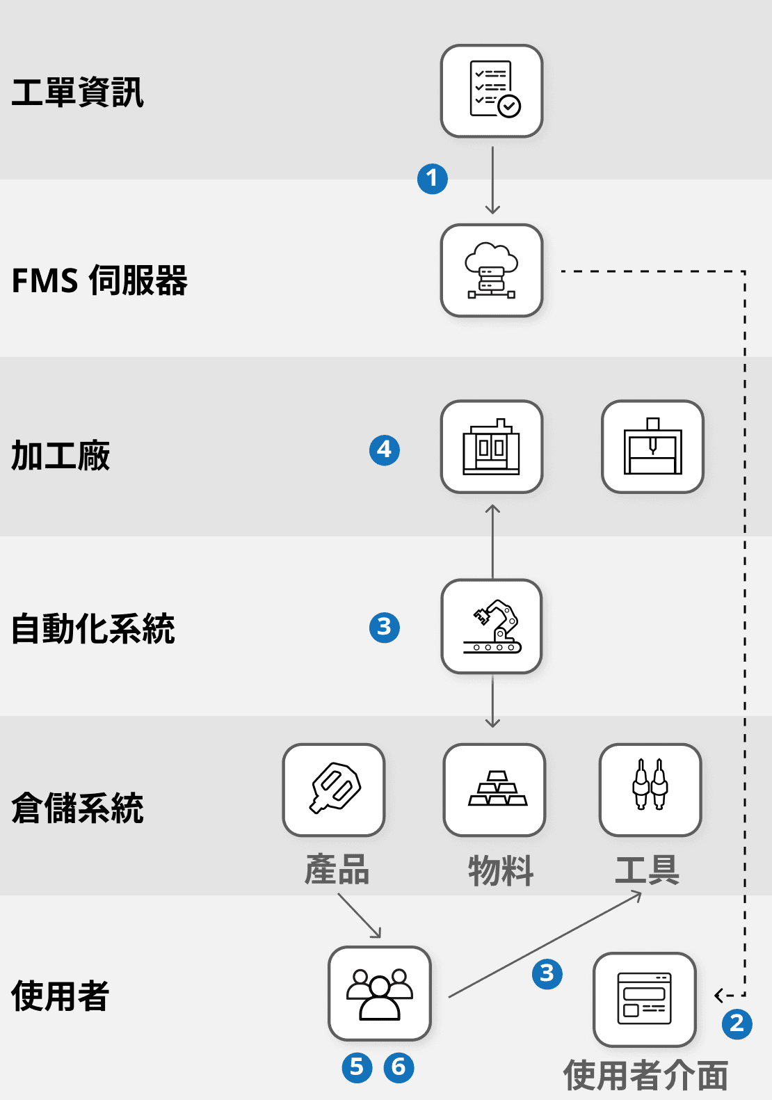 auto_flexible_1_1