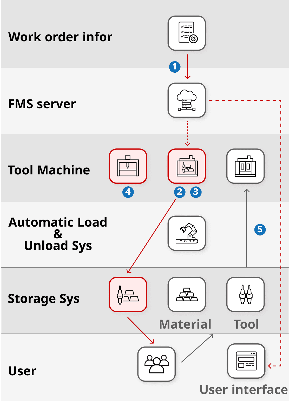 auto_flexible_1_2