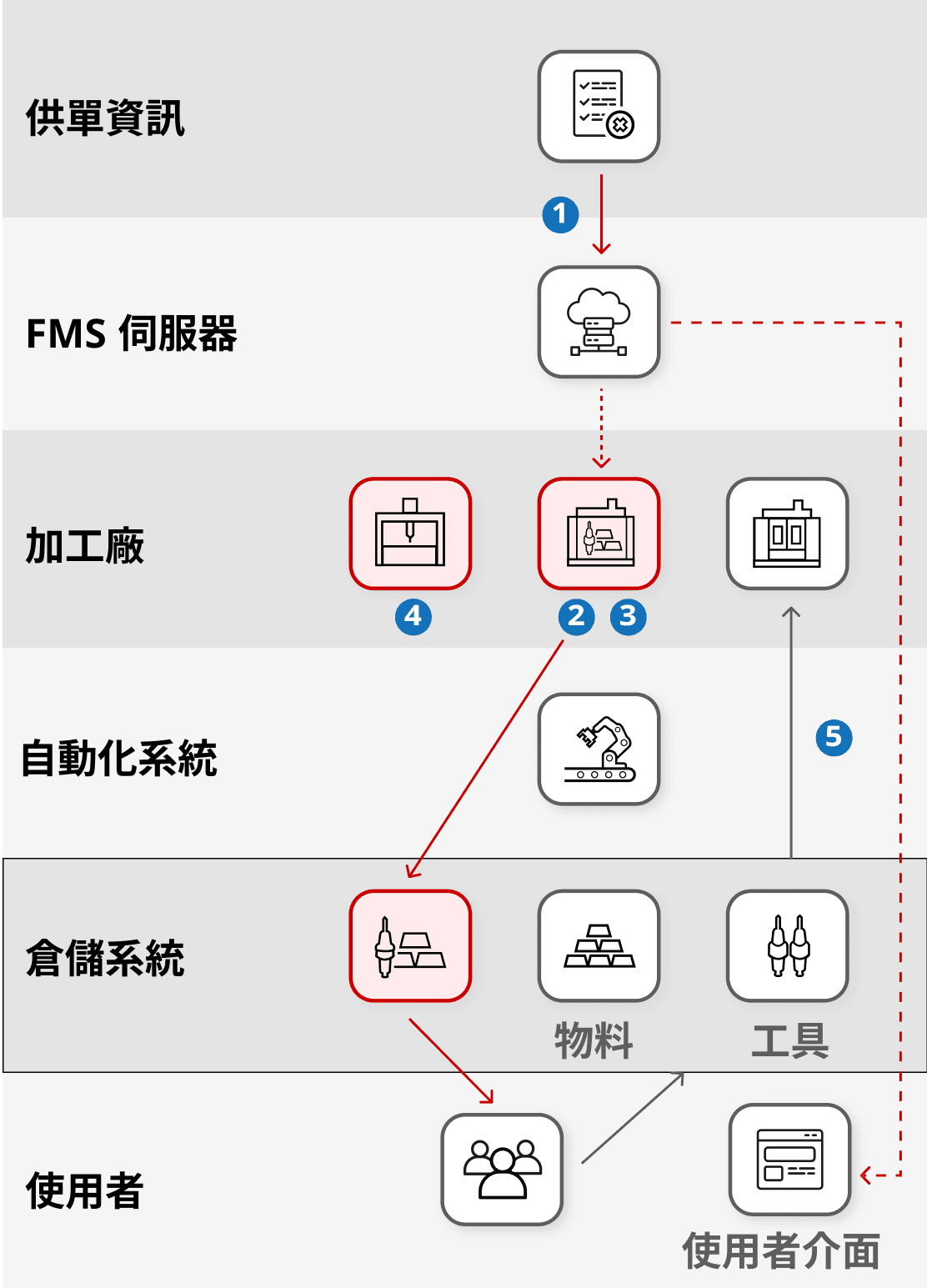auto_flexible_1_2