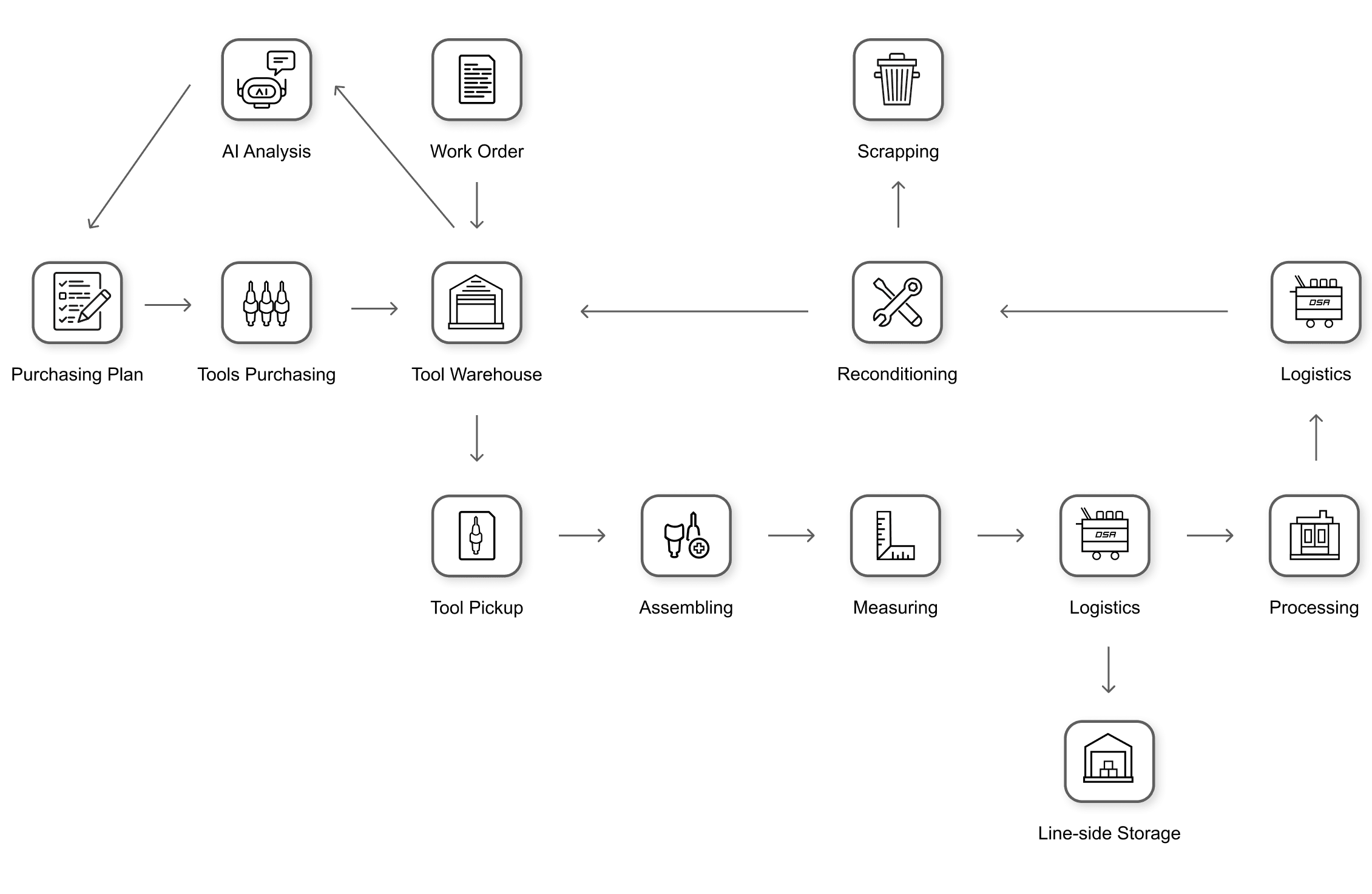 auto_management_2_1