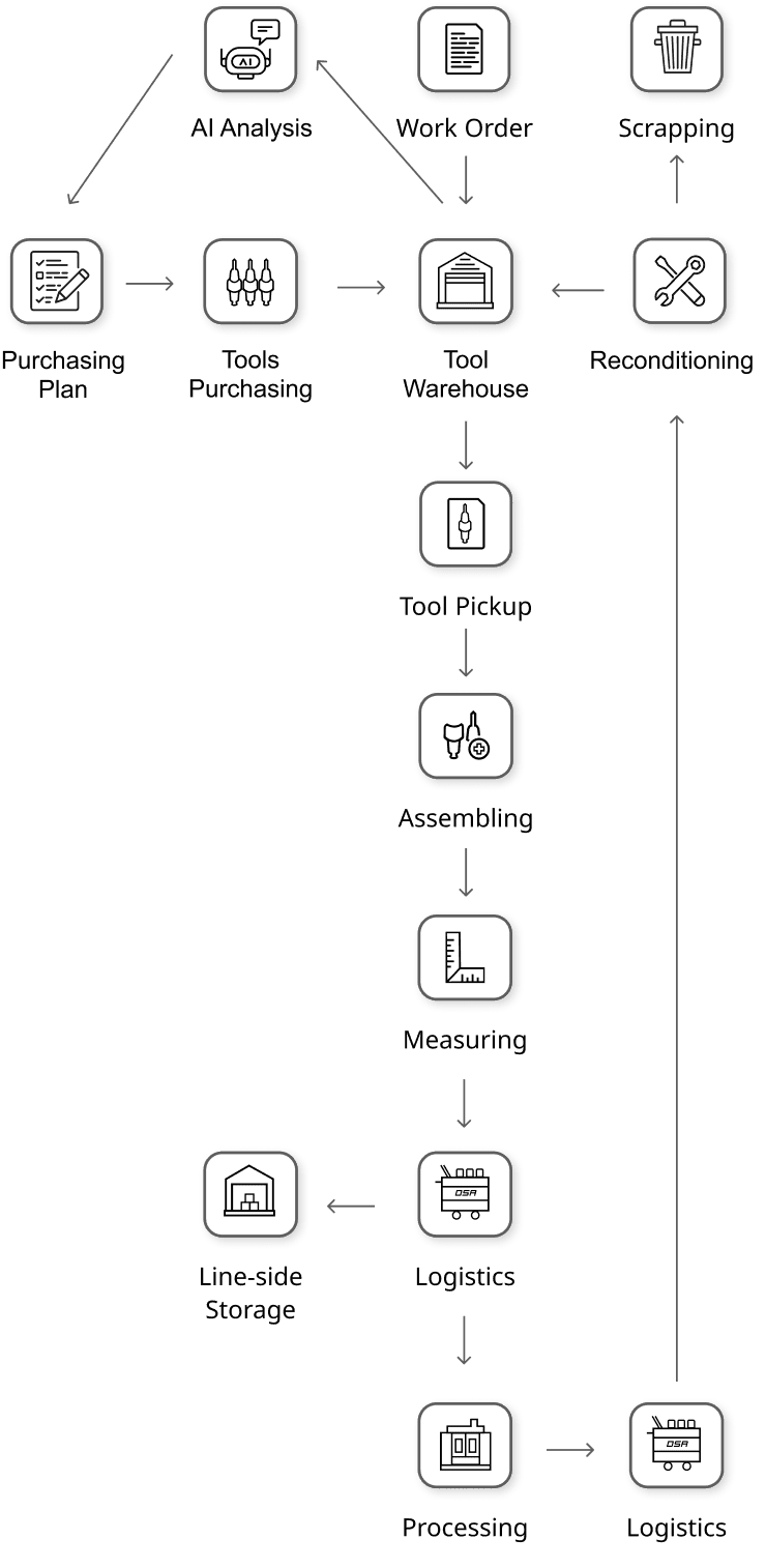 auto_management_2_1_m