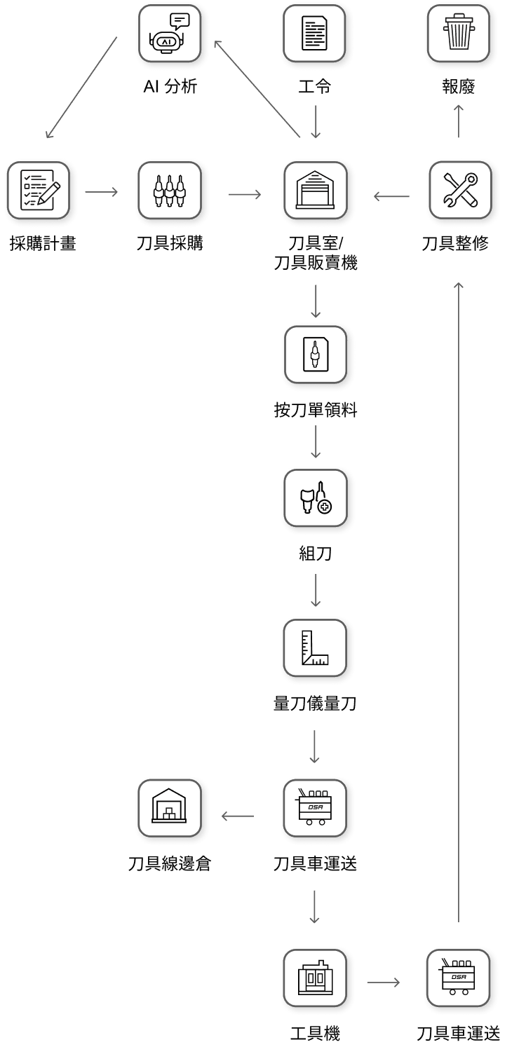 auto_management_2_1_m