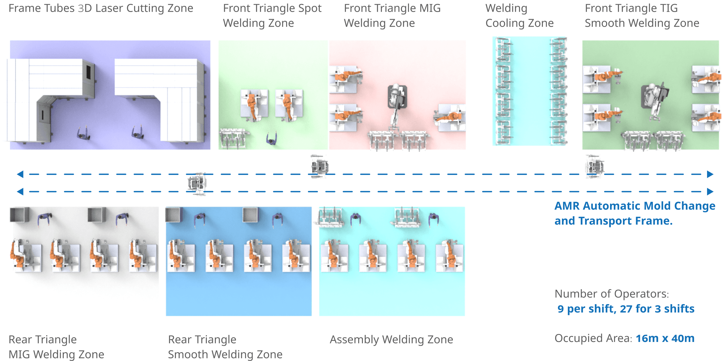 aluminum_welding_production_line