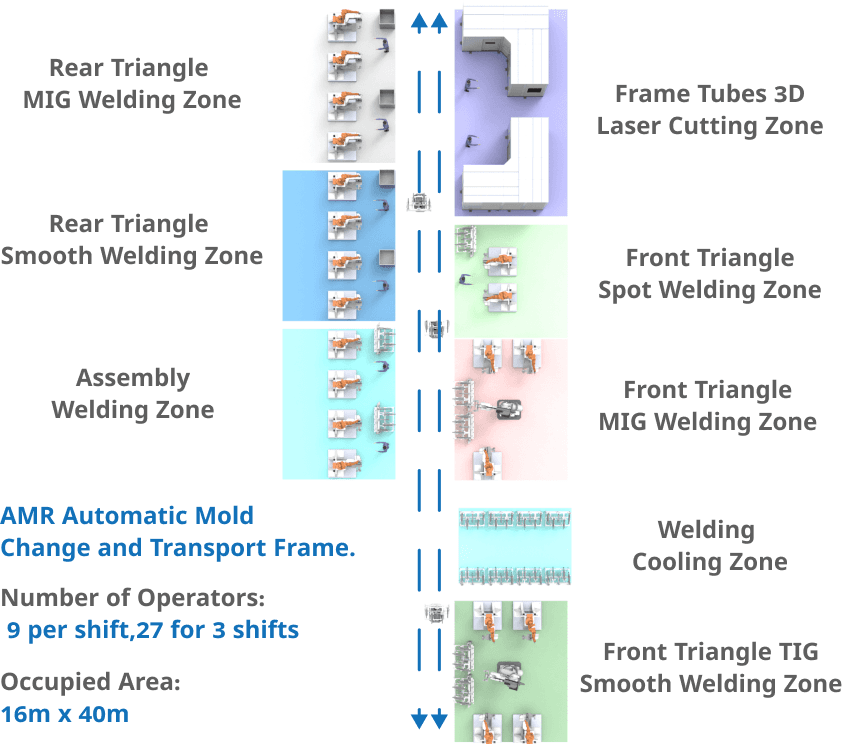 aluminum_welding_production_line
