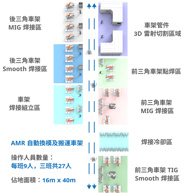 aluminum_welding_production_line