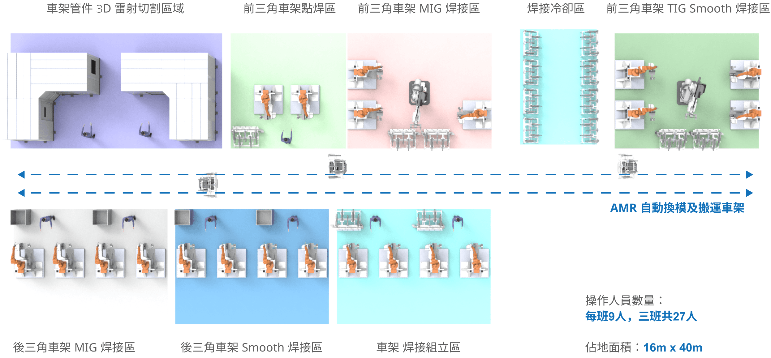 aluminum_welding_production_line