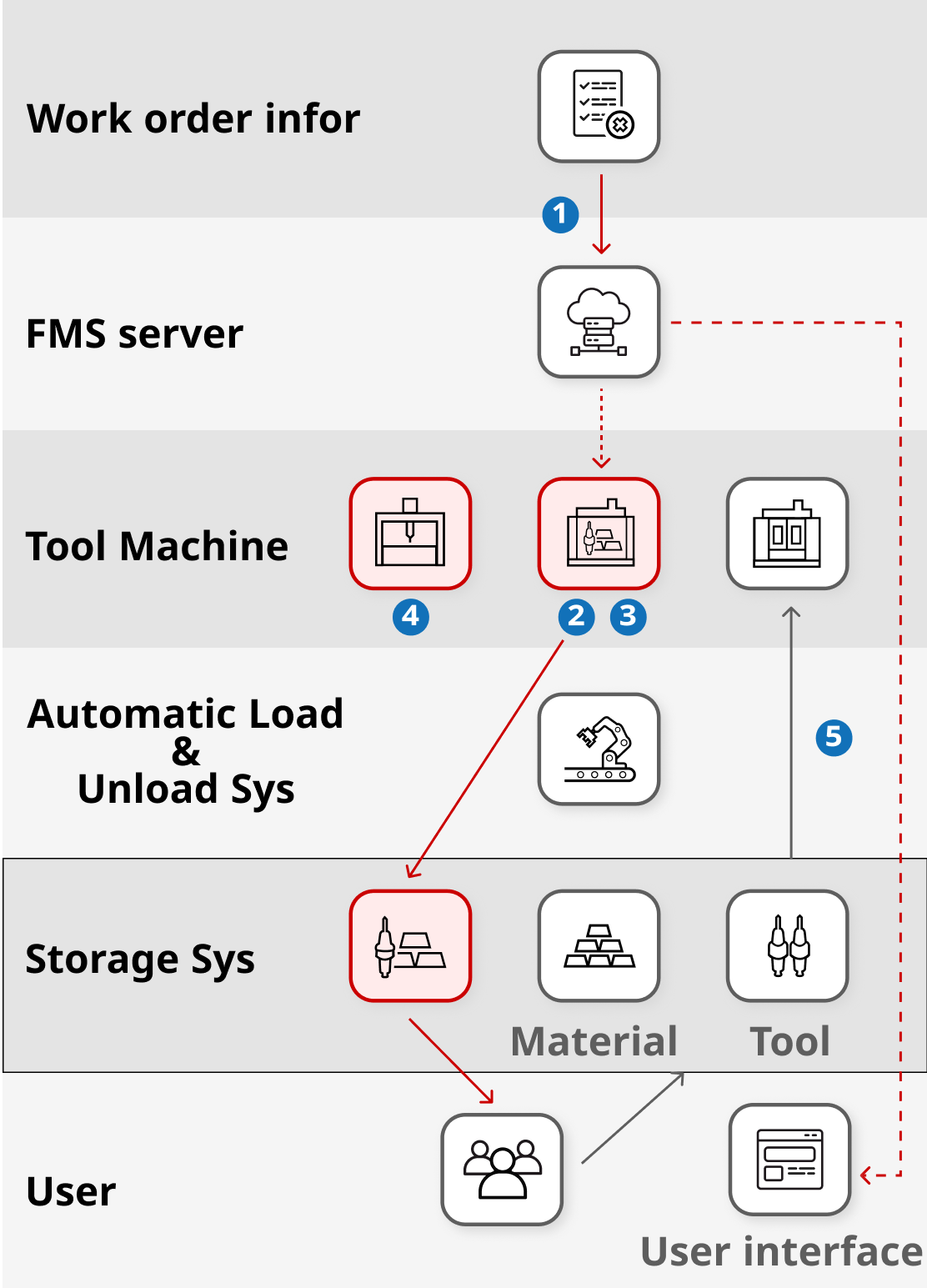 auto_flexible_1_2