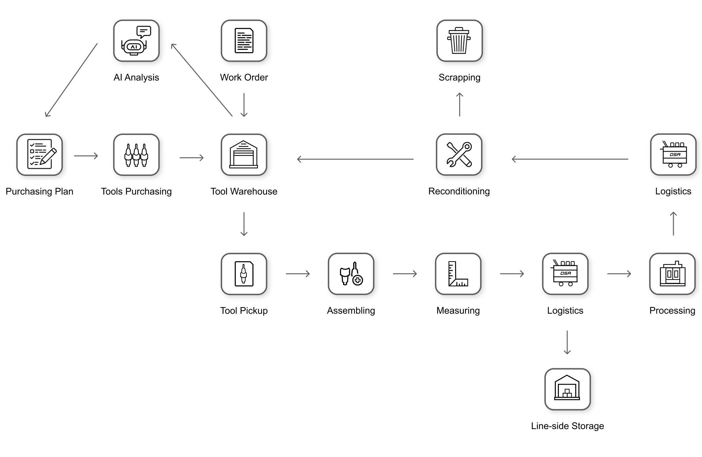 auto_management_2_1