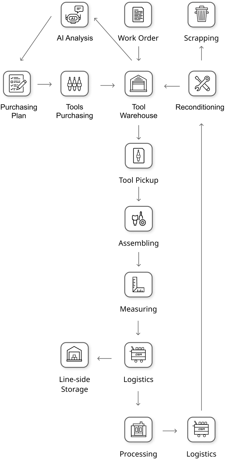 auto_management_2_1_m