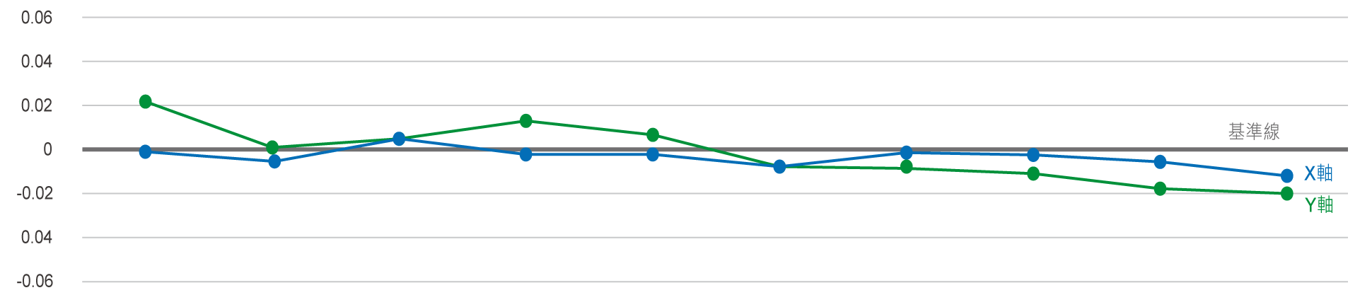auto_tcp_1_2