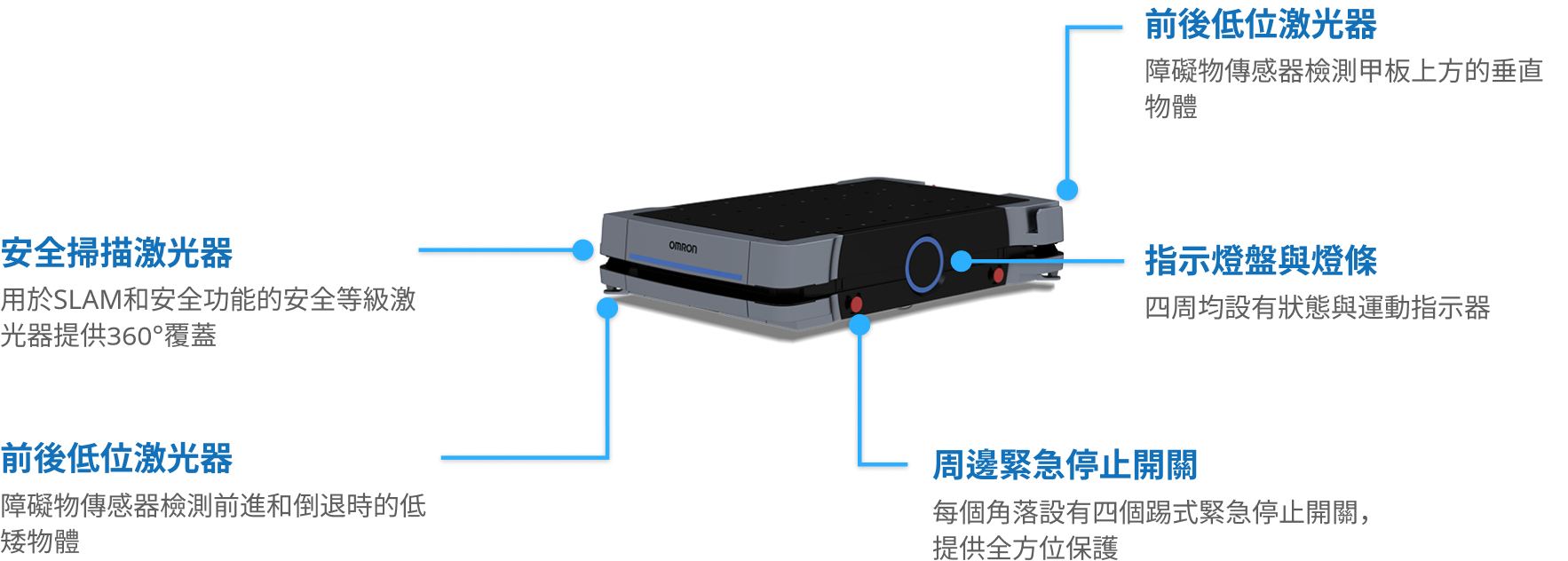 brand_omron_hd1500_4_1