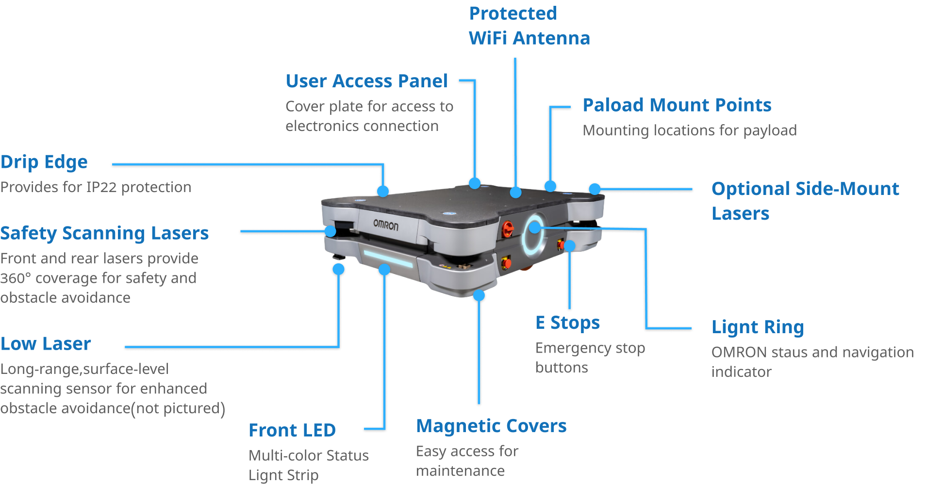 brand_omron_md650_4_1
