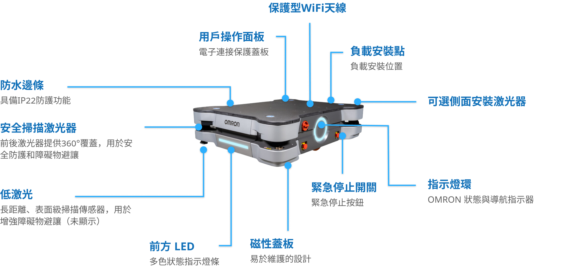 brand_omron_md650_4_1